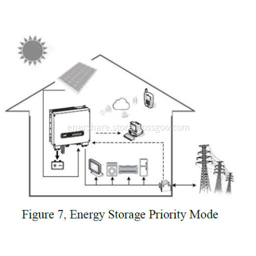 low tesla powerwall off grid solar system price